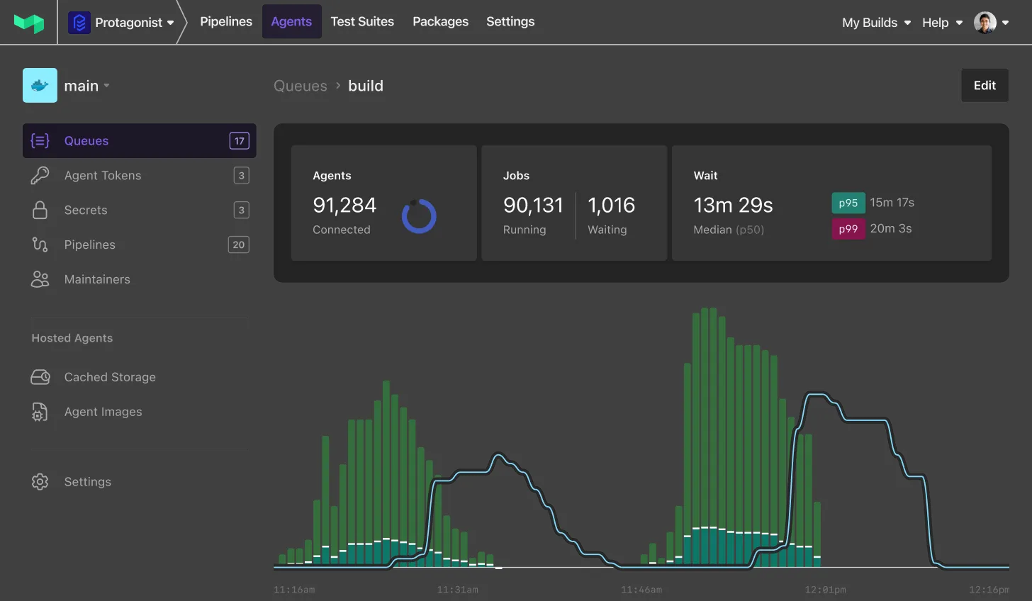 A screenshot of the Buildkite dashboard showing live metrics for an agent queue