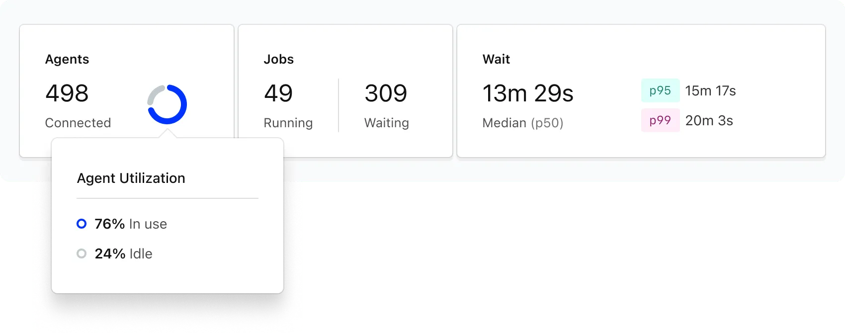 Cluster queue metrics