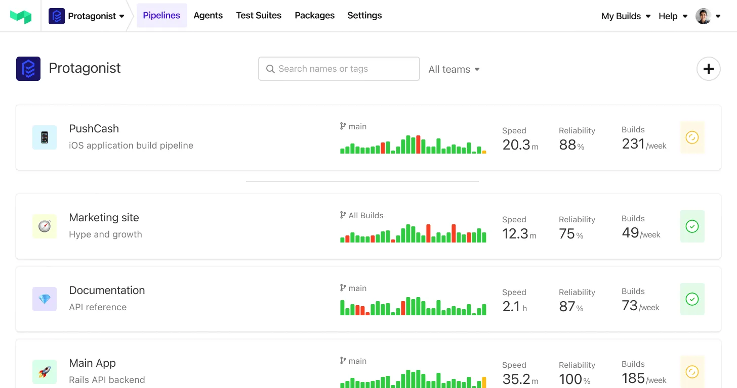 Buildkite Pipelines