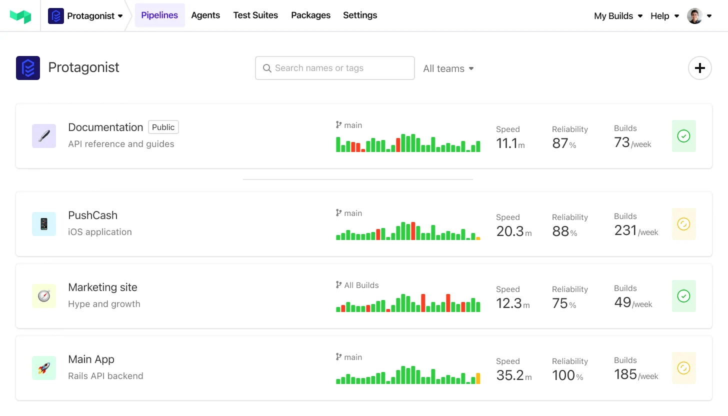 A screenshot of the Buildkite dashboard showing a series of Pipelines for an organization